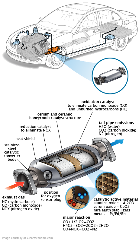 See P3954 repair manual